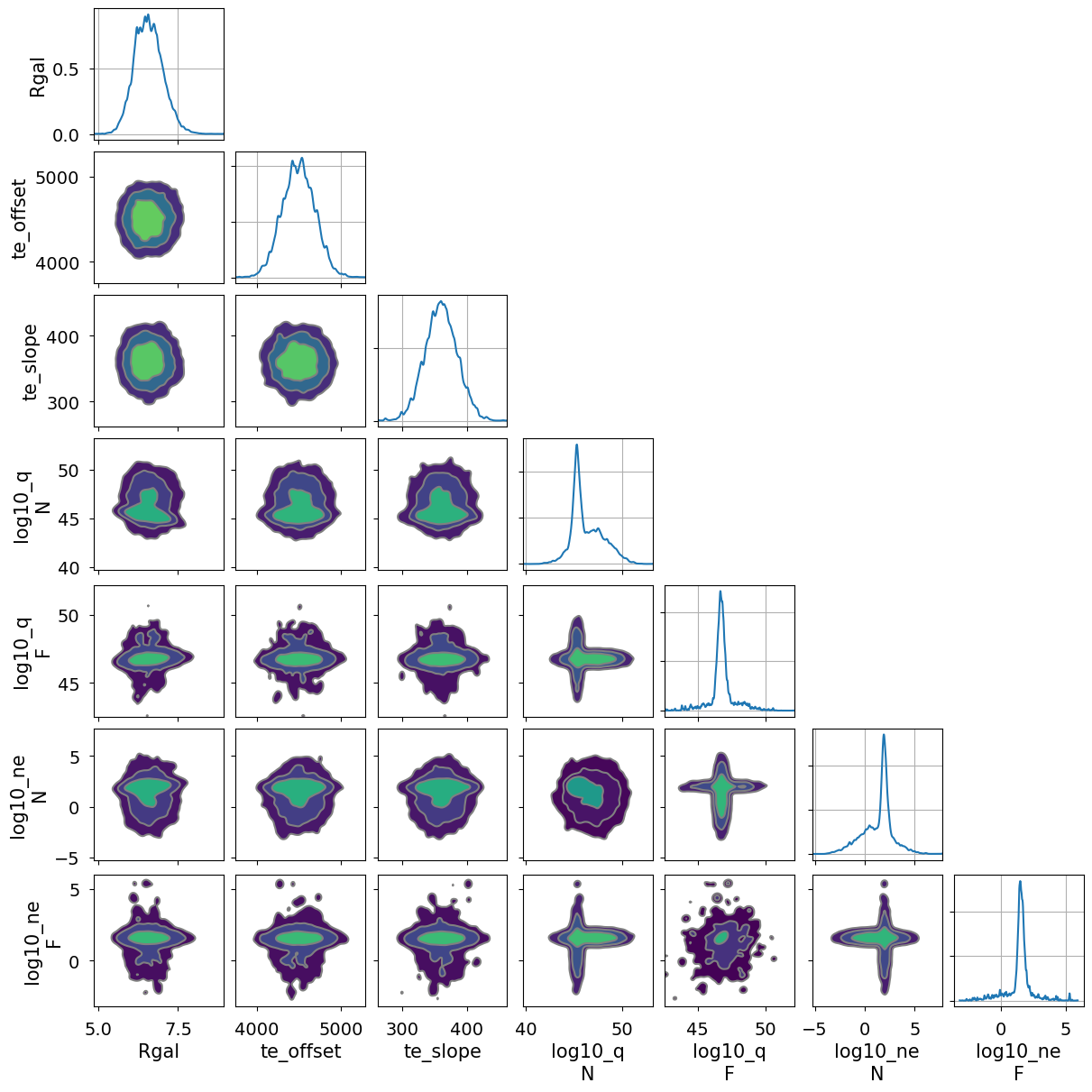 ../_images/notebooks_hii_region_model_16_0.png