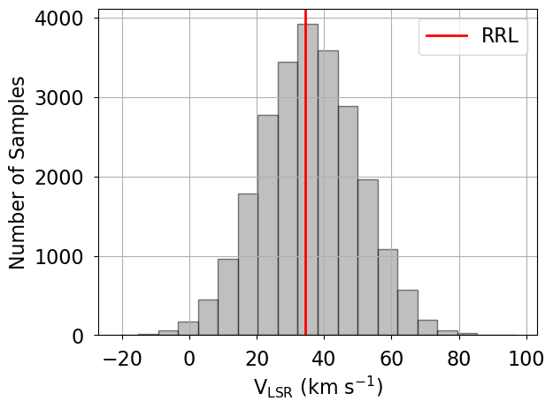 ../_images/notebooks_hii_region_model_26_1.png