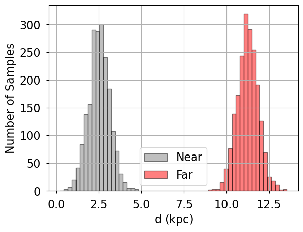 ../_images/notebooks_distance_model_17_1.png