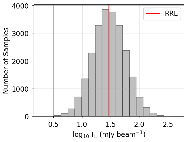../_images/notebooks_hii_region_model_29_1.png