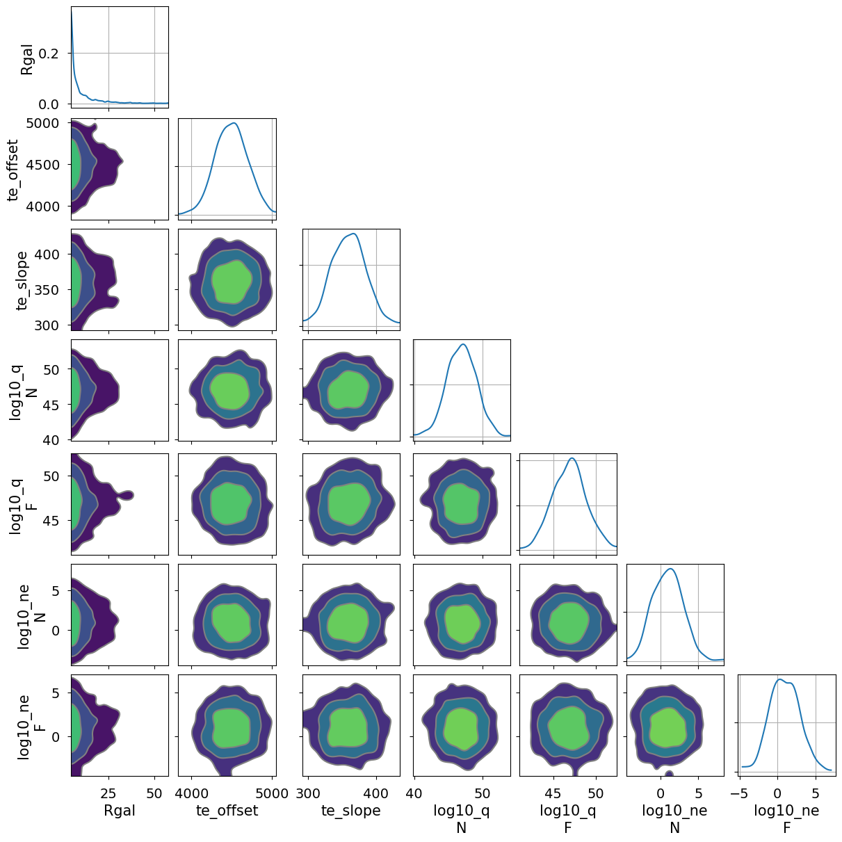 ../_images/notebooks_hii_region_model_9_0.png